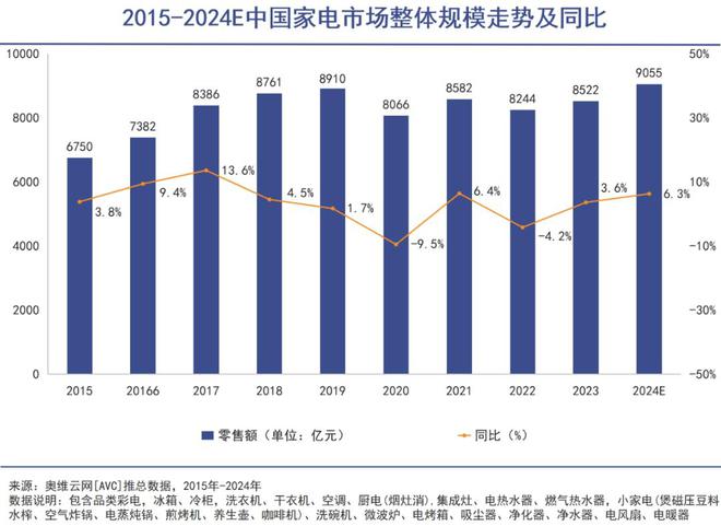 衣机成了流量密码爱游戏平台三筒洗(图2)