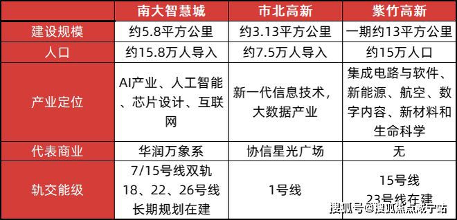 2025楼盘评测_中环铂樾最新价格爱游戏中环铂樾(上海宝山)网站-(图12)