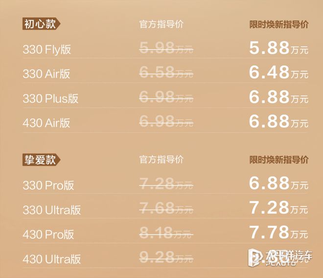 米01和26款eπ008五座版上市爱游戏(ayx)中国网站26款纳(图11)